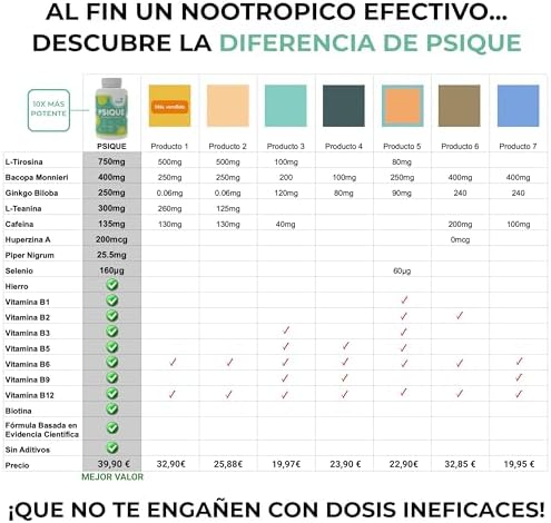 1707630102 706 Nootropico Natural Potente Memoria · Concentracion · Energia