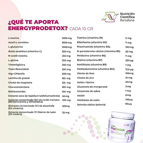 1707724464 523 ENERGYPRODETOX Ayuda a Cuerpo y Mente a Rendir Plenamente