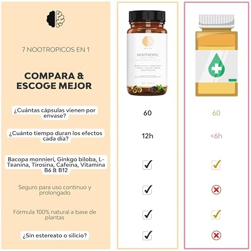 1708854505 649 Nootropico Alta Potencia para Incrementar Energia Concentracion Funcion Cerebral Agilidad
