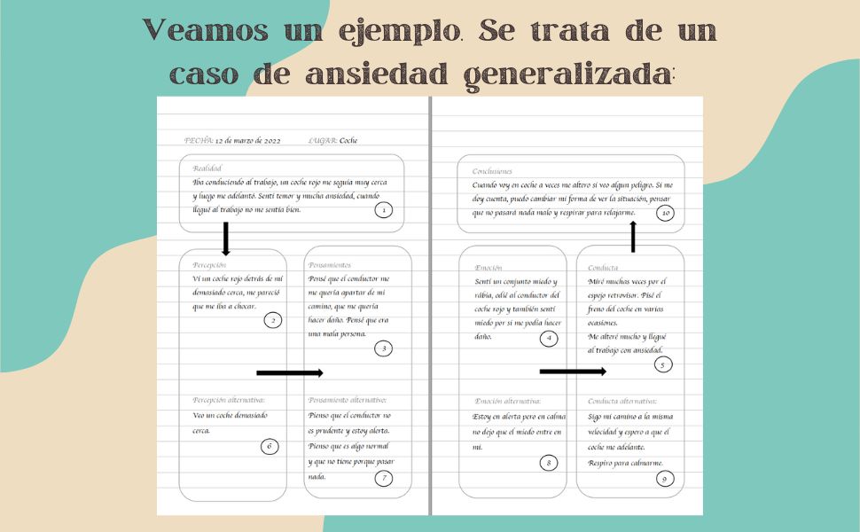 Diario terapéutico: Método cognitivo-conductual (CUADERNOS DE PSICOLOGÍA) 7 Emeplo