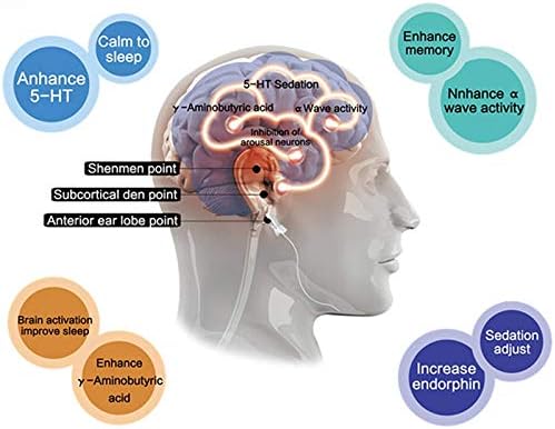 summerr Dispositivo de tratamiento de insomnio, máquina de ayuda al sueño Nuevo estimulador de electroterapia craneal CES, dolor de cabeza de migraña de ansiedad de la facilidad 3 1710771295 462 summerr Dispositivo de tratamiento de insomnio maquina de ayuda al
