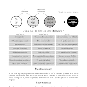progresiones para crear y mantener habitos sanos