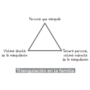 Tú eres tu lugar seguro: Haz las paces con tu pasado para reconectar contigo (y los que te rodean) (Bruguera Tendencias) 11 TU ERES TU LUGAR SEGURO