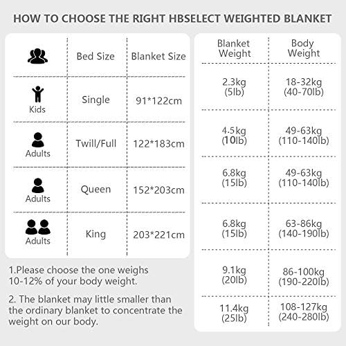 1711806951 418 Manta Terapia con Funda23kg Weighed Blanket para Peso Corporal 18 32kg