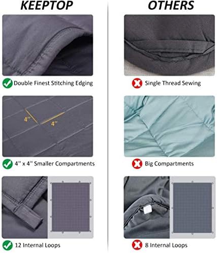 1711806951 783 Manta Terapia con Funda23kg Weighed Blanket para Peso Corporal 18 32kg
